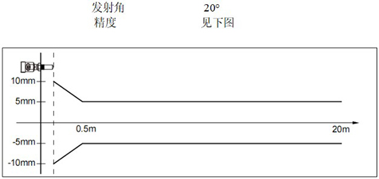 RD-704型防腐雷達(dá)液位計(jì)線(xiàn)性圖