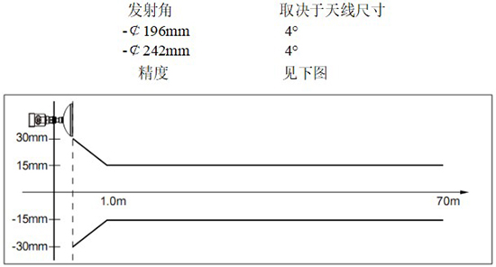 RD-707型水箱雷達(dá)液位計(jì)線性圖