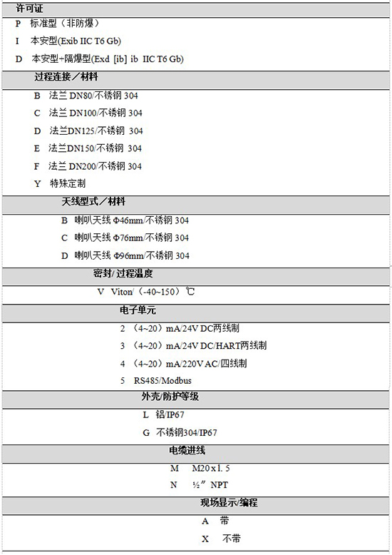 RD-709水箱雷達(dá)液位計(jì)規(guī)格選型表